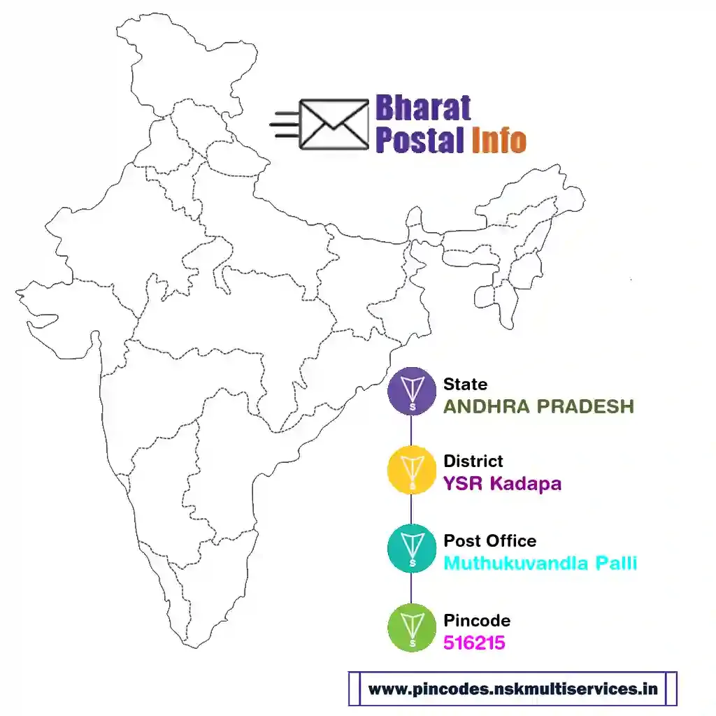 andhra pradesh-ysr kadapa-muthukuvandla palli-516215